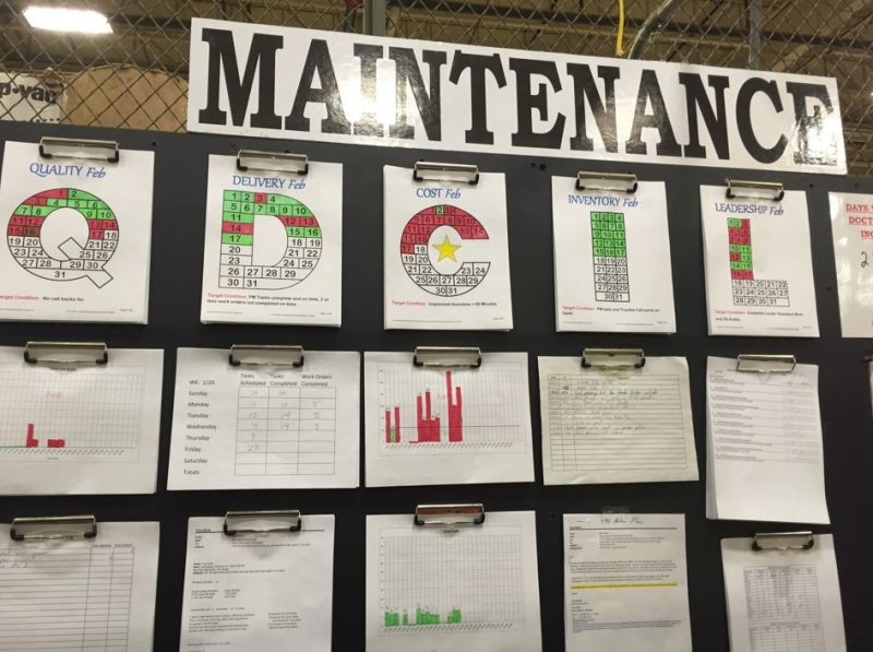 Maintenance board